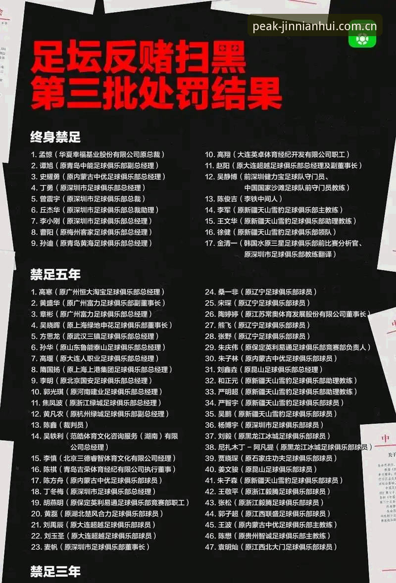 最新今年会最新版本 中国足协公布第三批禁足名单最新动态,65人受罚震动国内足坛